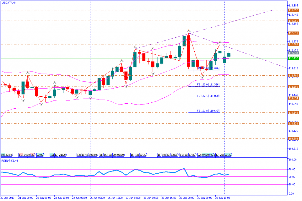 analisa teknikal forex,USDJPY