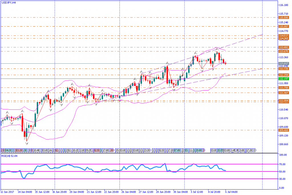 analisa teknikal forex, USDJPY