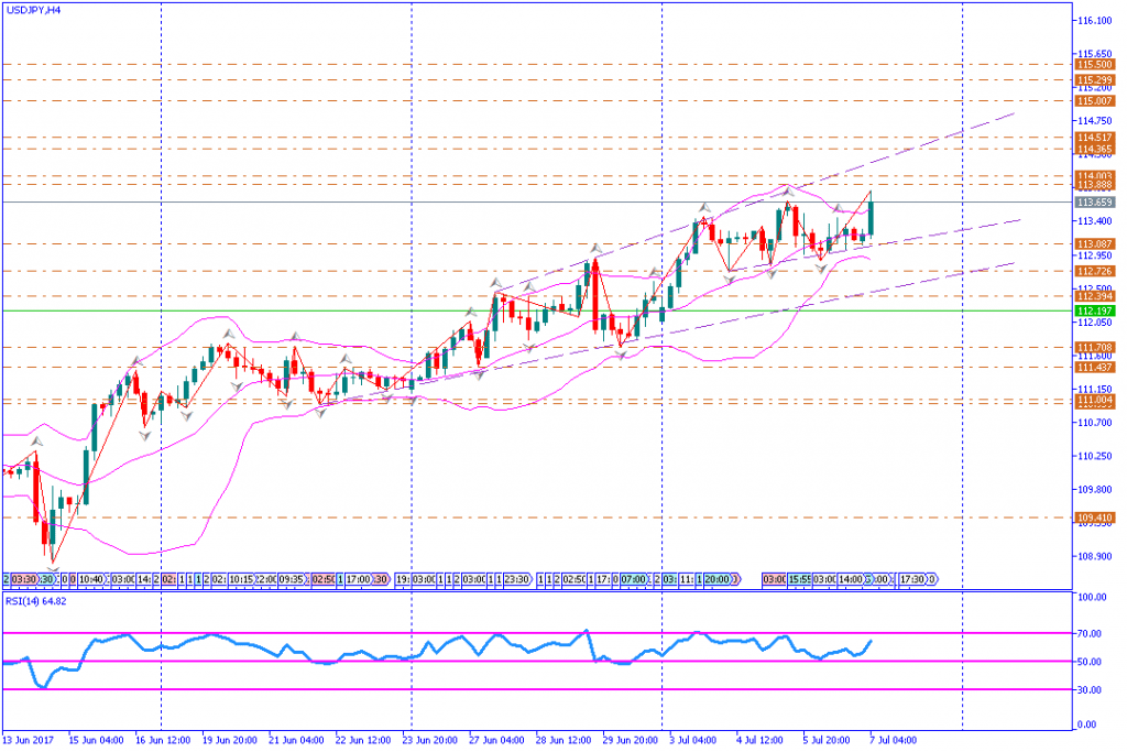 analisa teknikal forex, USDJPY