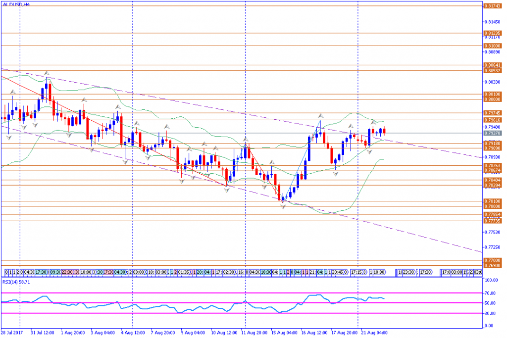 analisa teknikal forex, AUDUSD