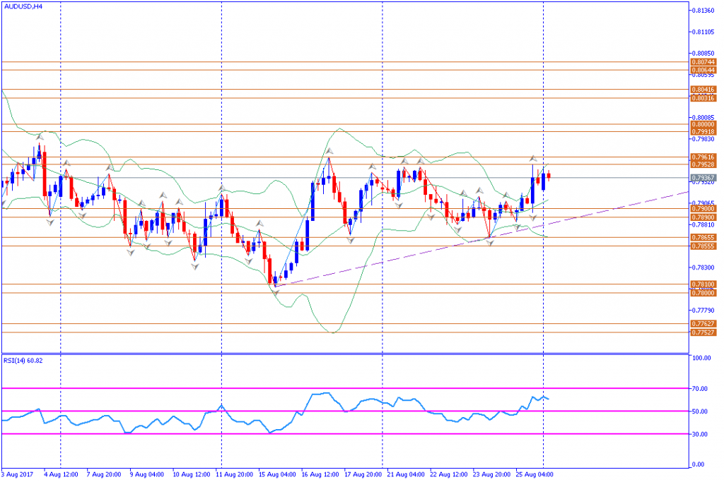 analisa teknikal forex, AUDUSD