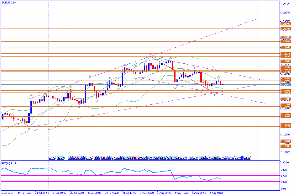 analisa teknikal forex, EURUSD