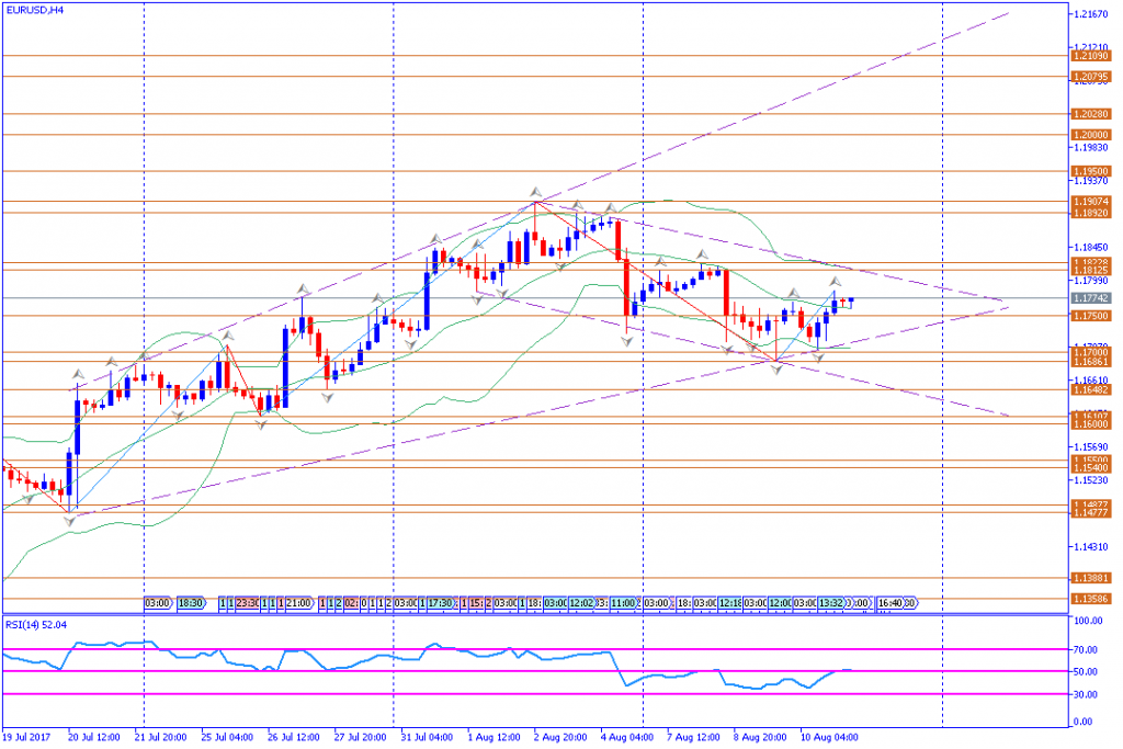 analisa teknikal forex, EURUSD