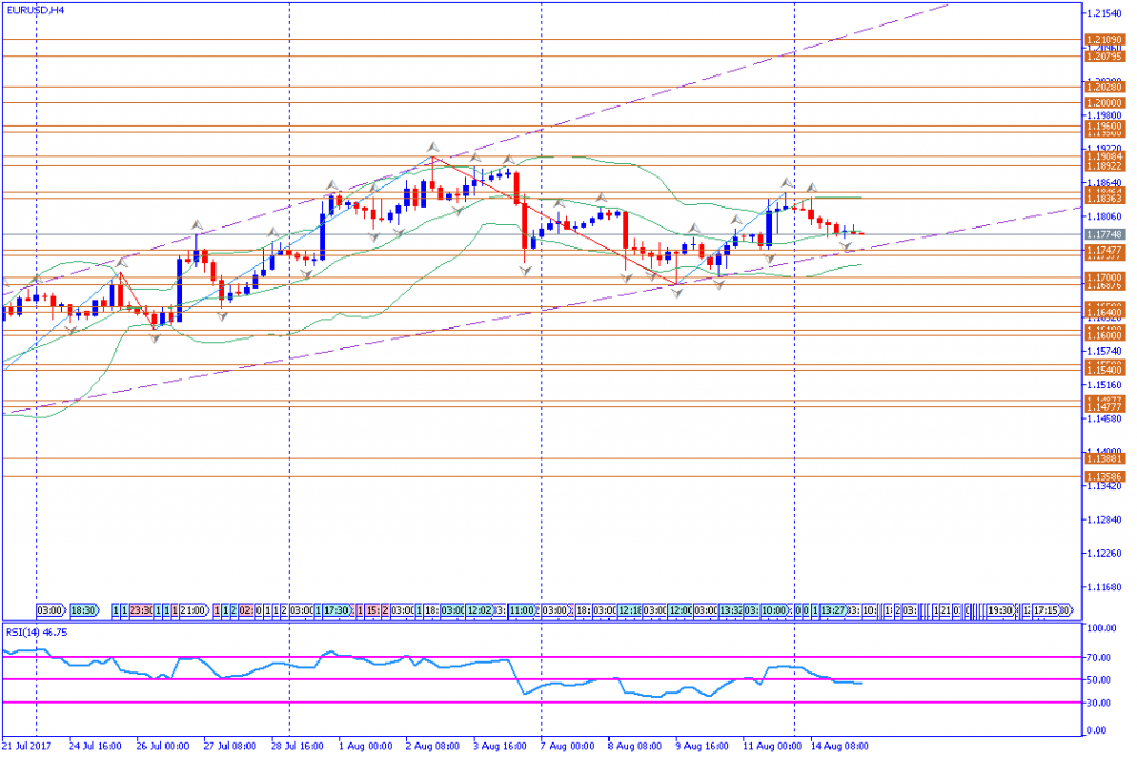 analisa teknikal forex, EURUSD