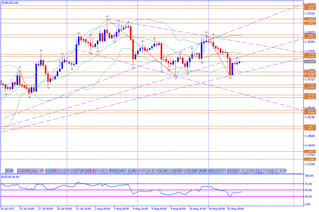 analisa teknikal forex, EURUSD