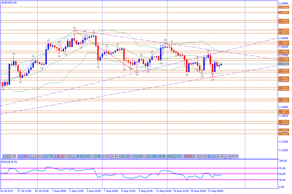 analisa teknikal forex, EURUSD