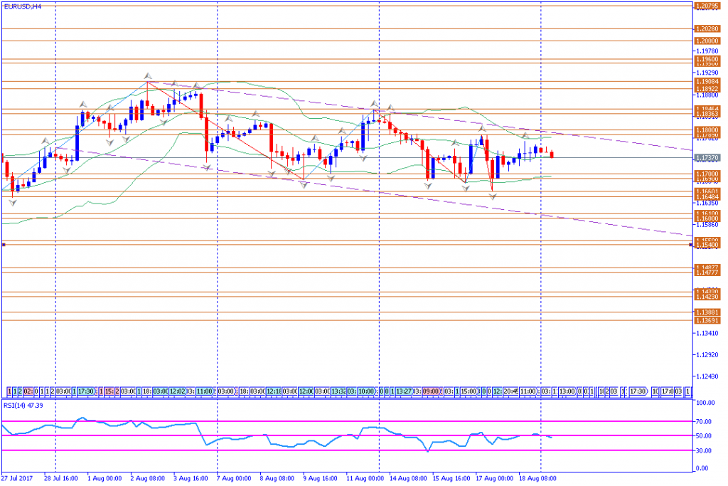 analisa teknikal forex, EURUSD