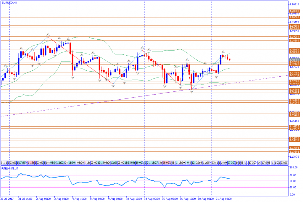 analisa teknikal forex, EURUSD