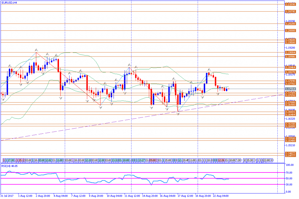 analisa teknikal forex, EURUSD