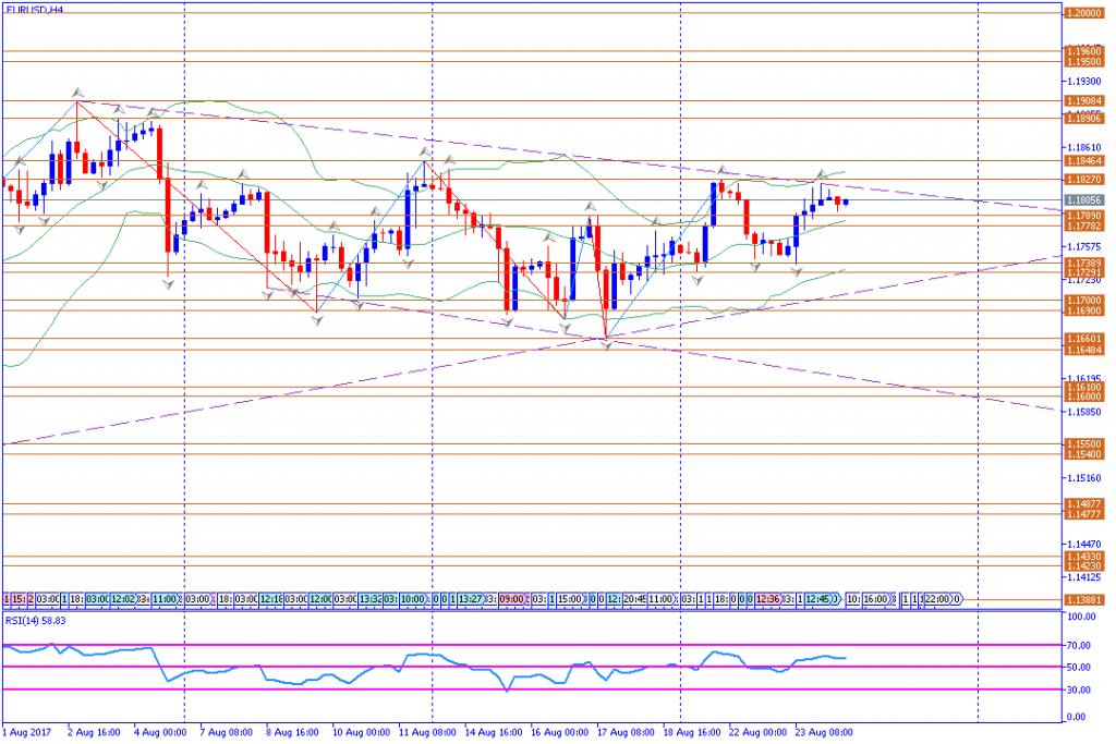 analisa teknikal forex, EURUSD