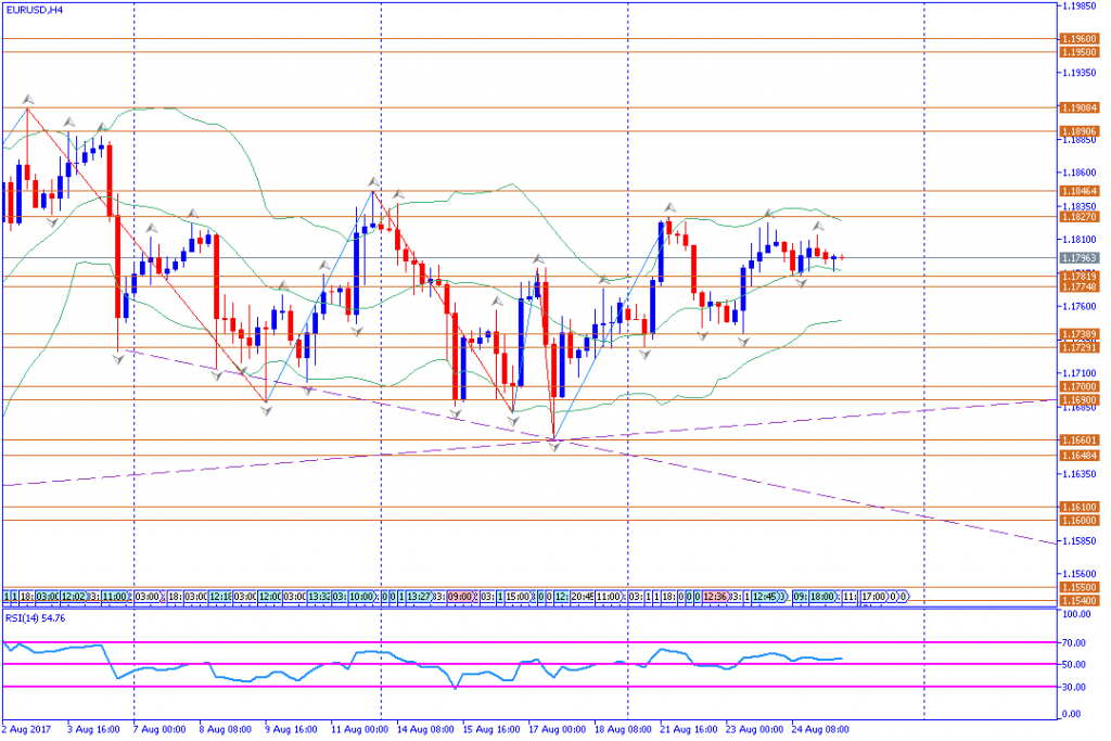 analisa teknikal forex, EURUSD