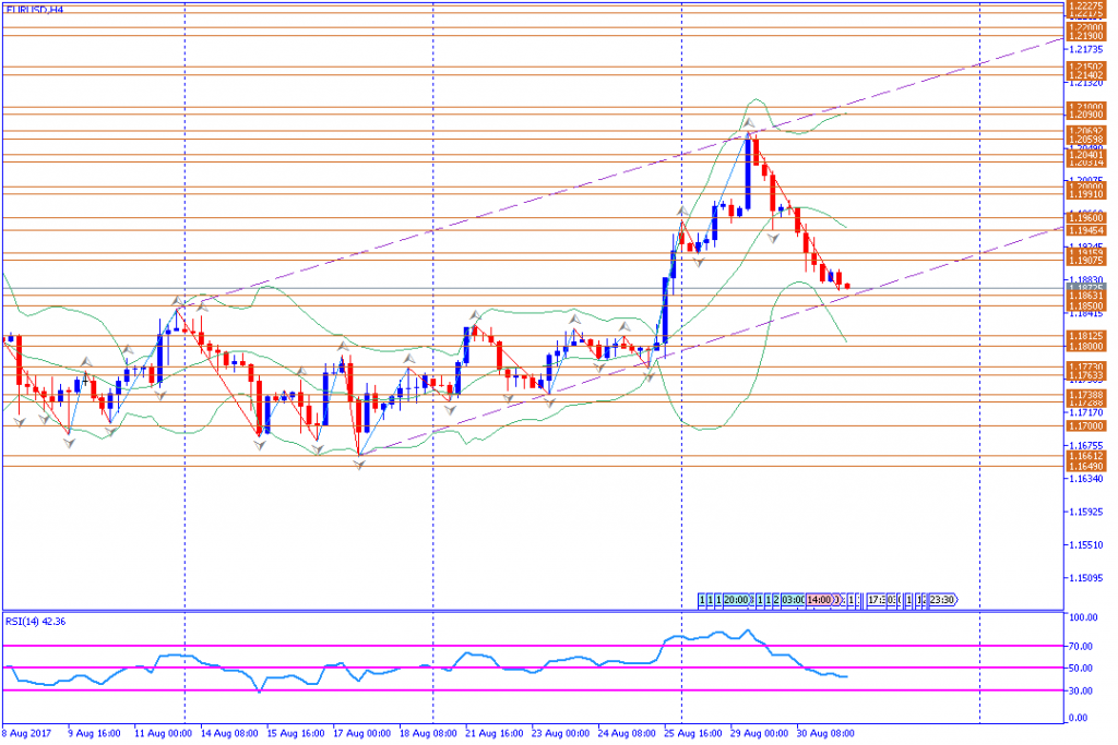 analisa teknikal forex, EURUSD