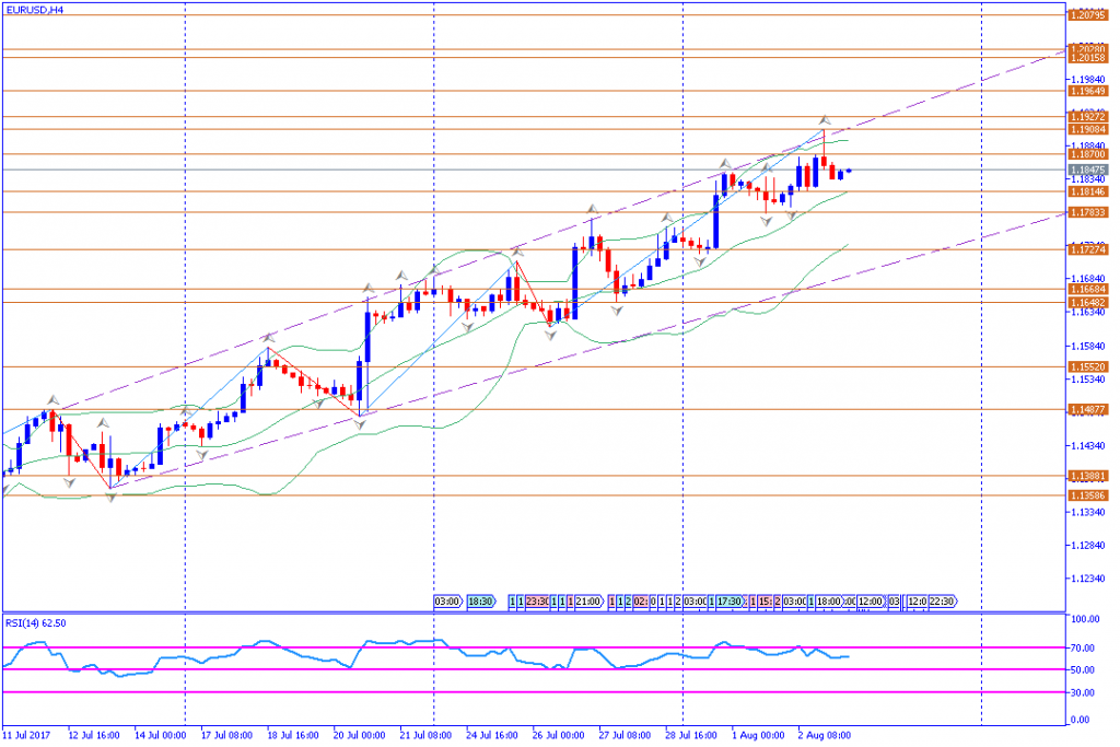 analisa teknikal forex, EURUSD