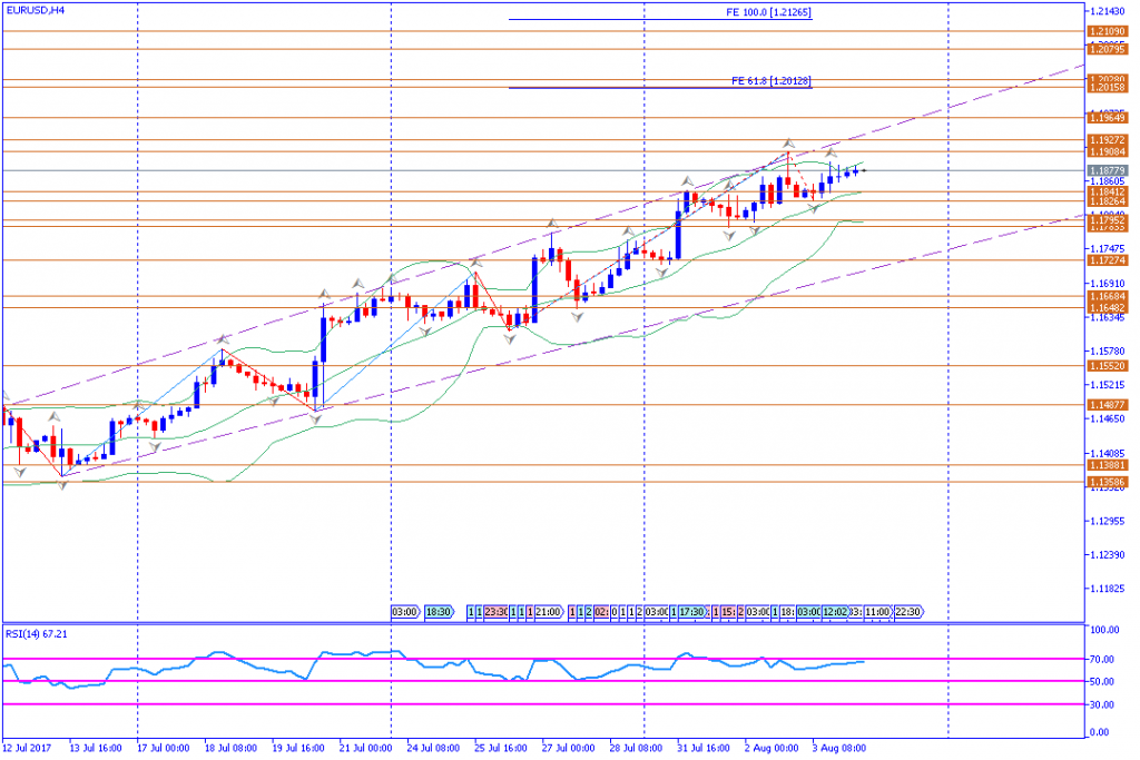 analisa teknikal forex, EURUSD