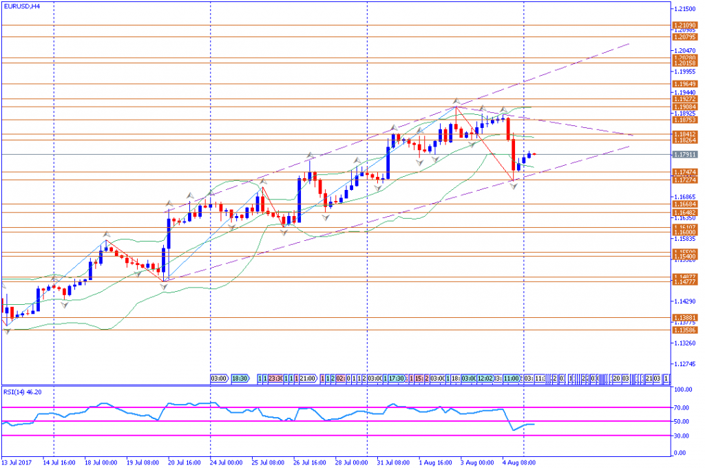 analisa teknikal forex, EURUSD