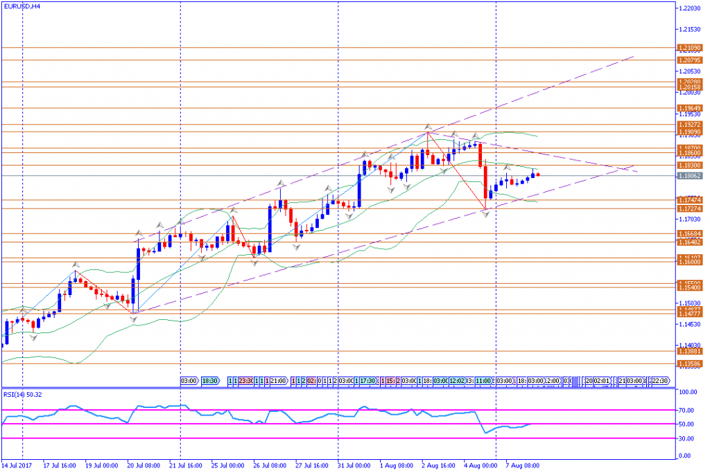 analisa teknikal forex, EURUSD