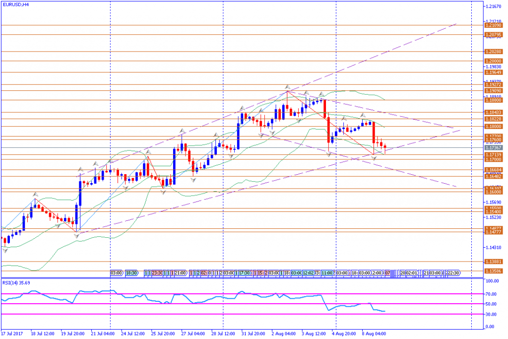 analisa teknikal forex,EURUSD