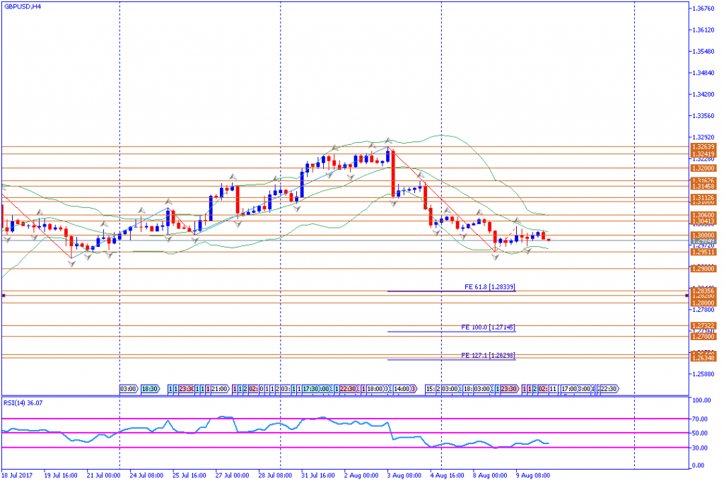 analisa teknikal forex, GBPUSD