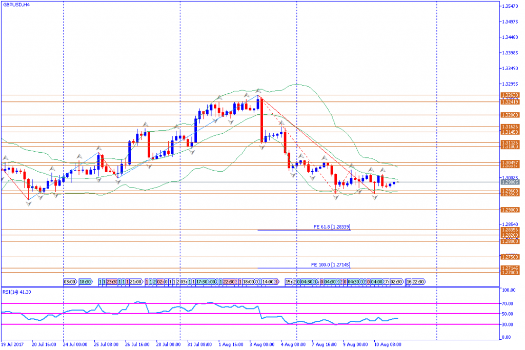 analisa teknikal forex, GBPUSD