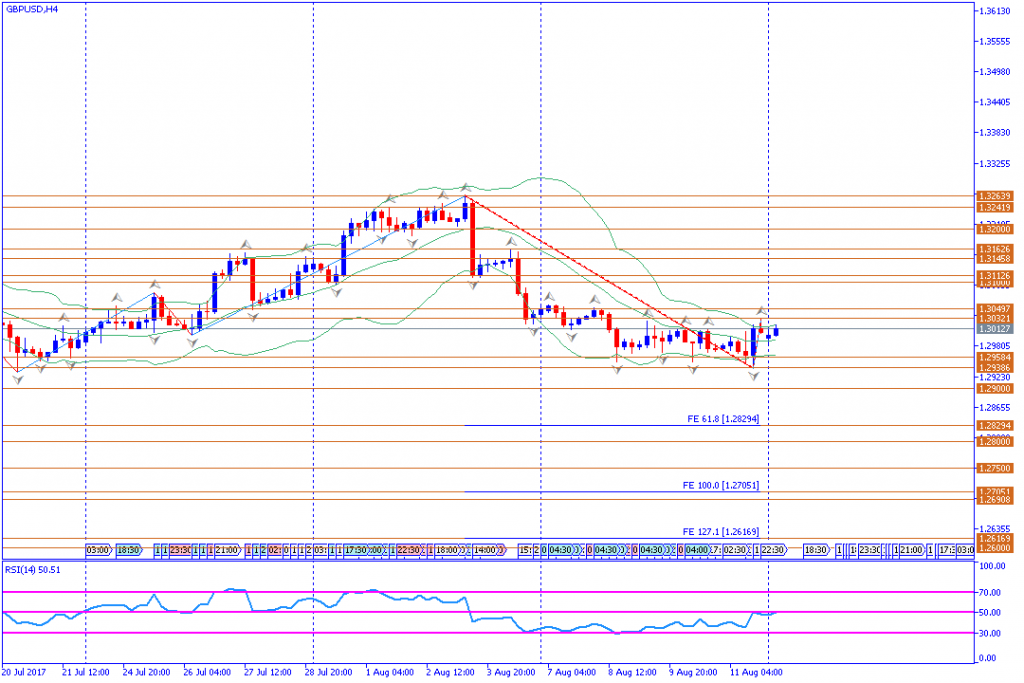 analisa teknikal forex, GBPUSD