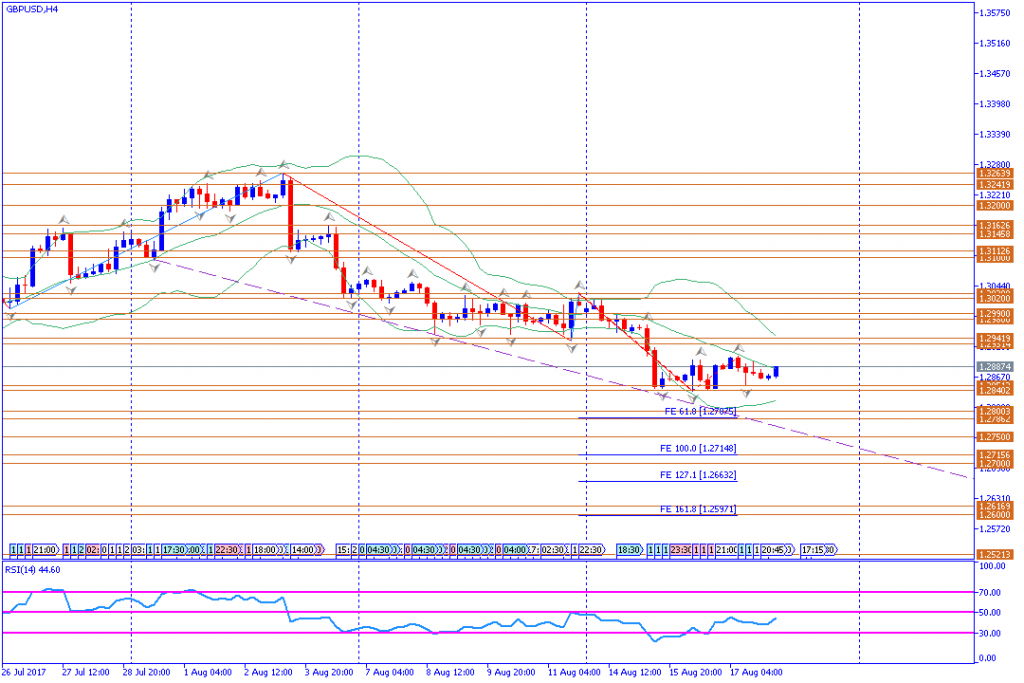 analisa teknikal forex, GBPUSD