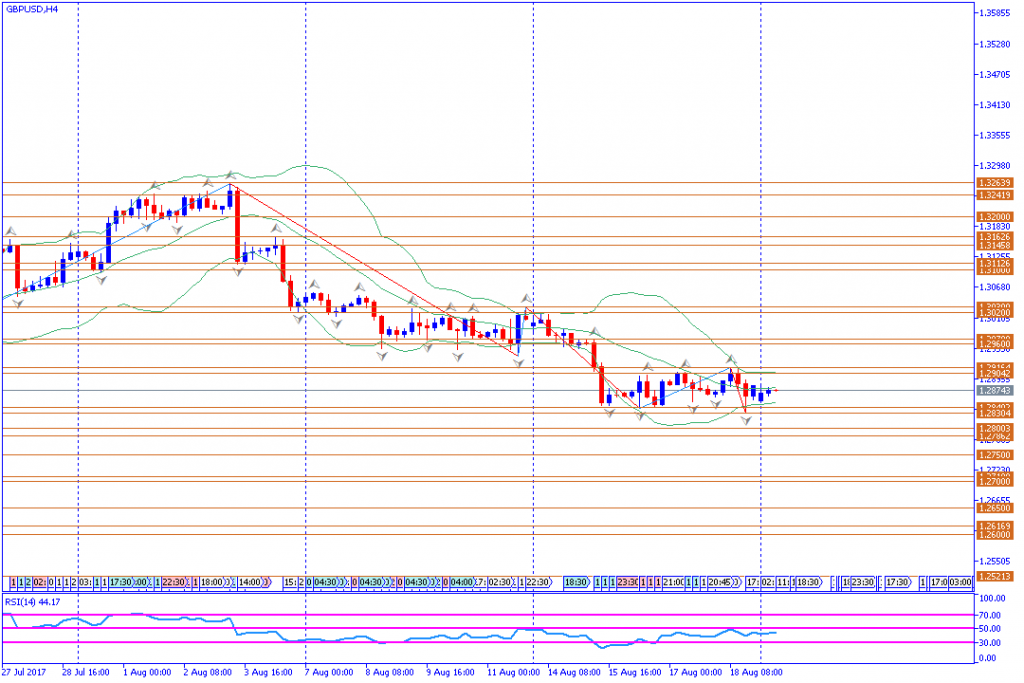 analisa teknikal forex, GBPUSD