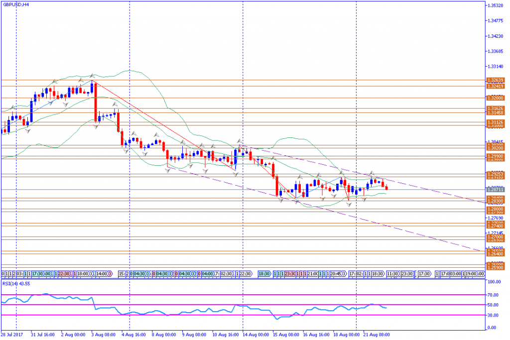 analisa teknikal forex, GBPUSD