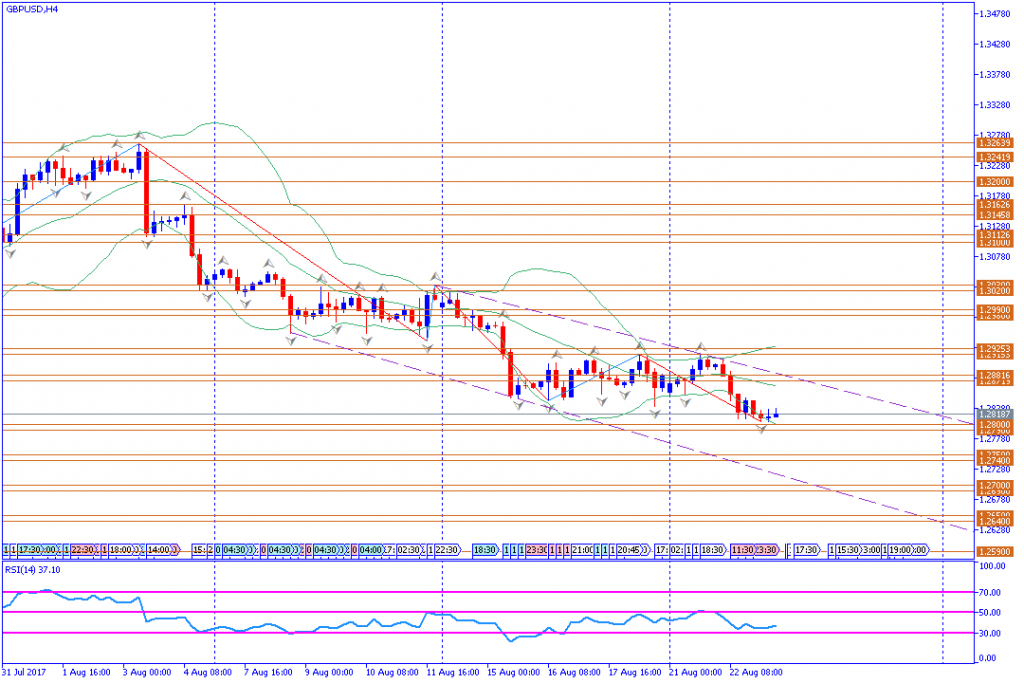 analisa teknikal forex, GBPUSD