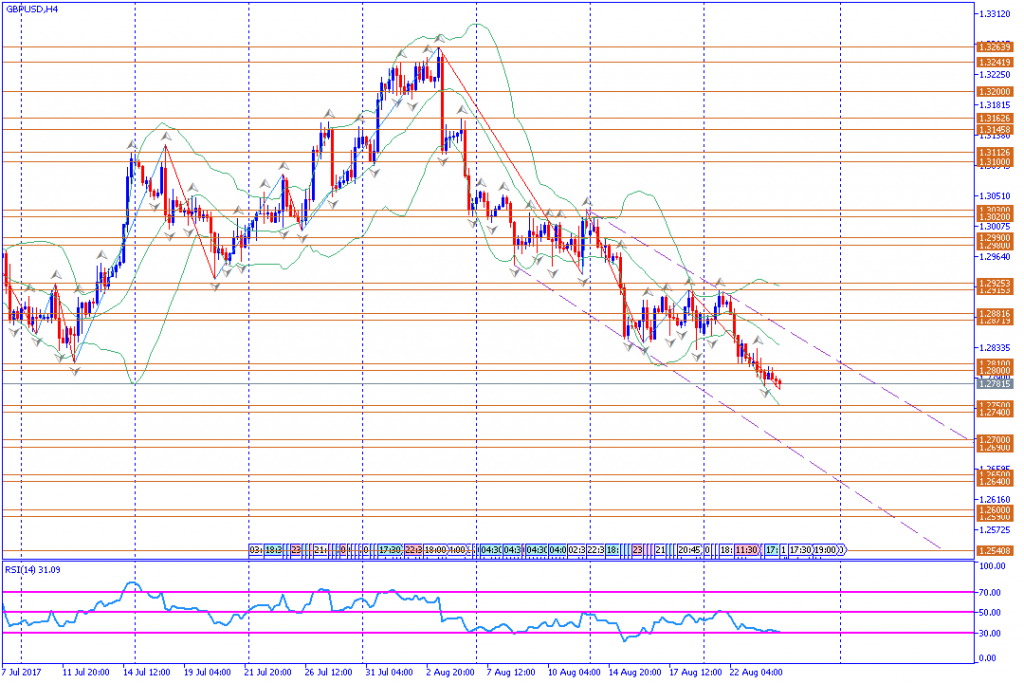 analisa teknikal forex, GBPUSD