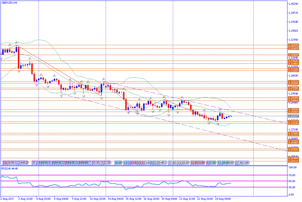 analisa teknikal forex, GBPUSD