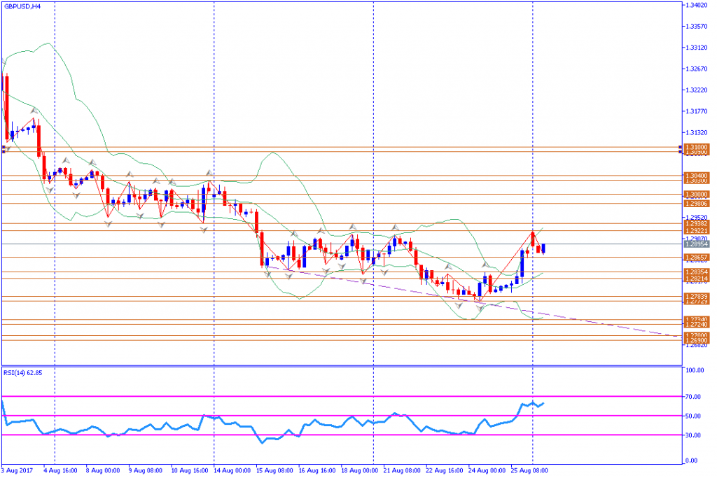 analisa teknikal forex, GBPUSD