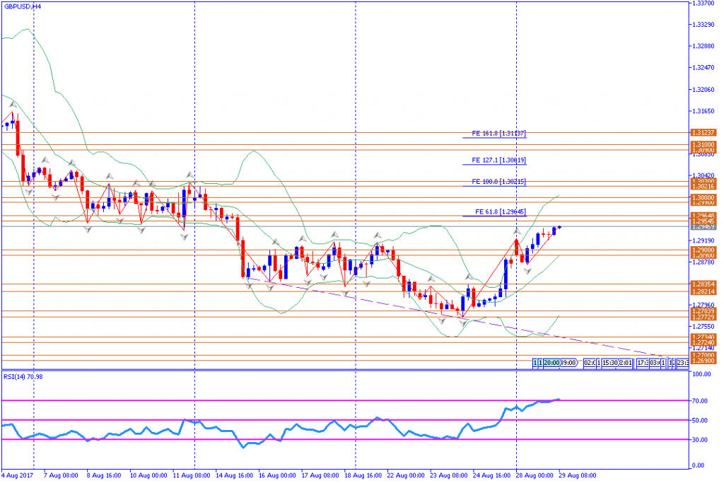 analisa teknikal forex, GBPUSD