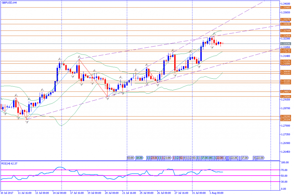 analisa teknikal forex, GBPUSD