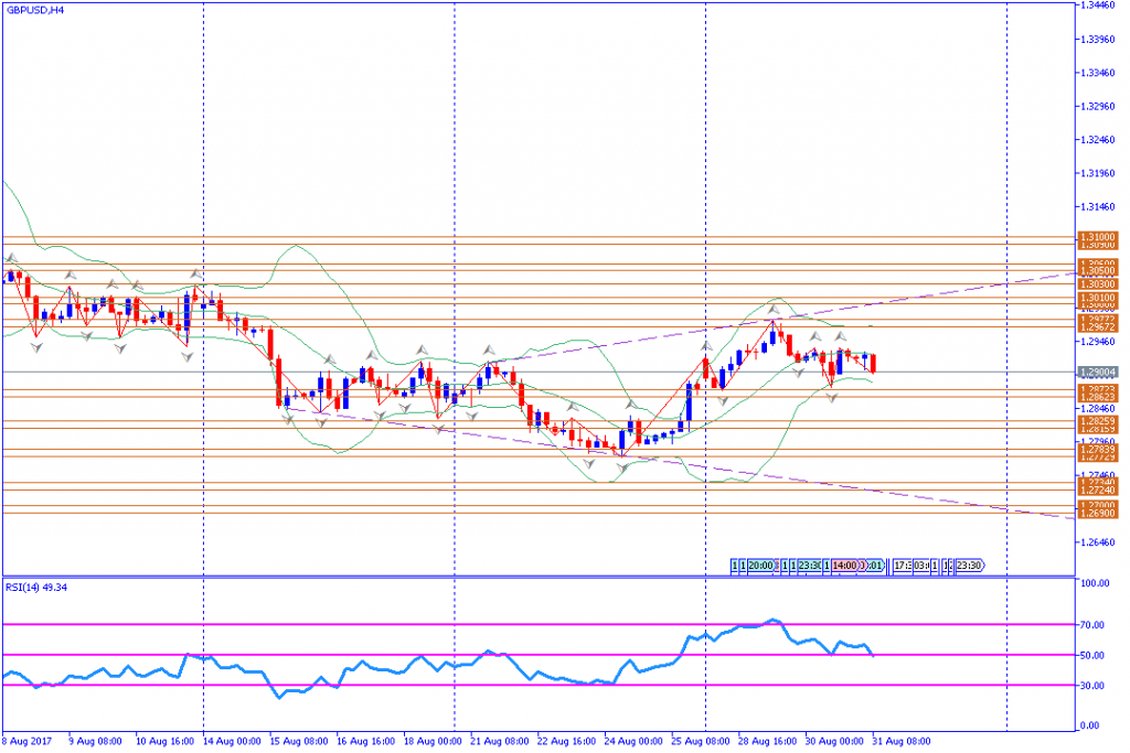 analisa teknikal forex, USDCHF