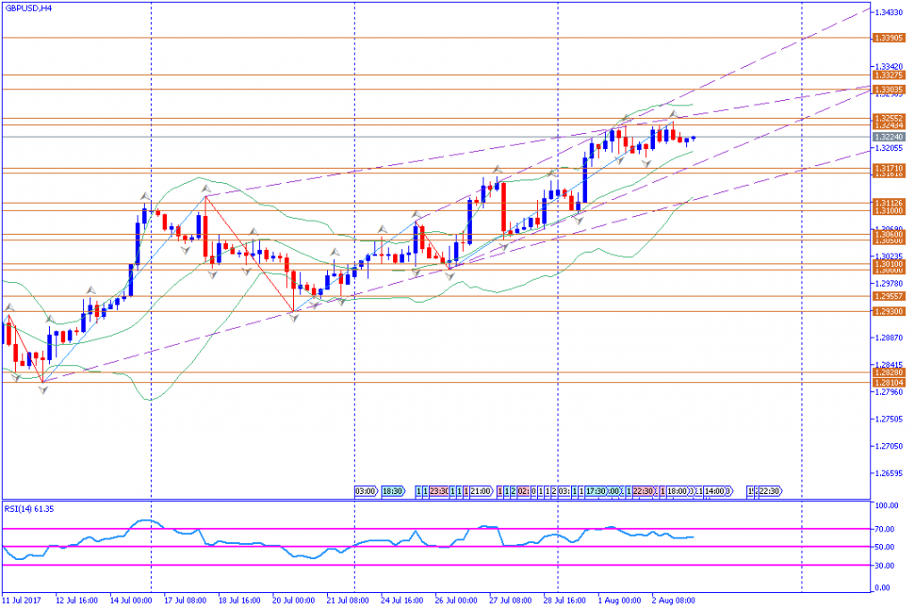 analisa teknikal forex, GBPUSD