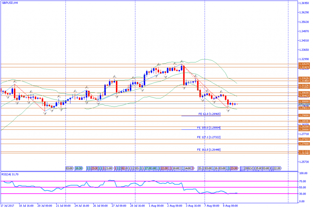 analisa teknikal forex, GBPUSD