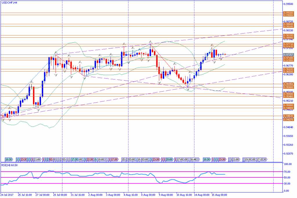 analisa teknikal forex, USDCHF