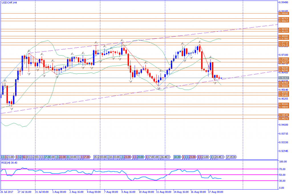 analisa teknikal forex, USDCHF