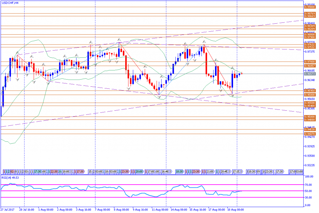 analisa teknikal forex, USDCHF