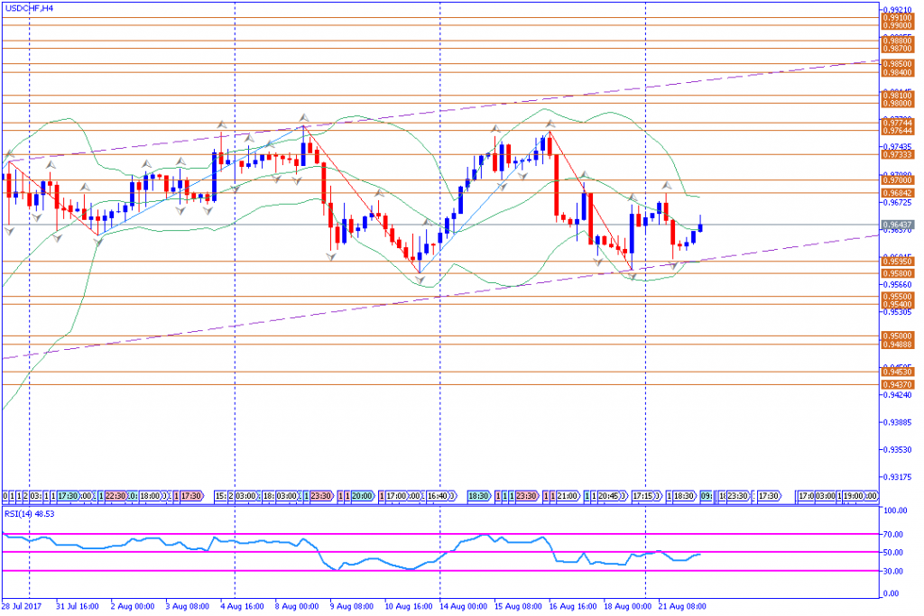 analisa teknikal forex, USDCHF