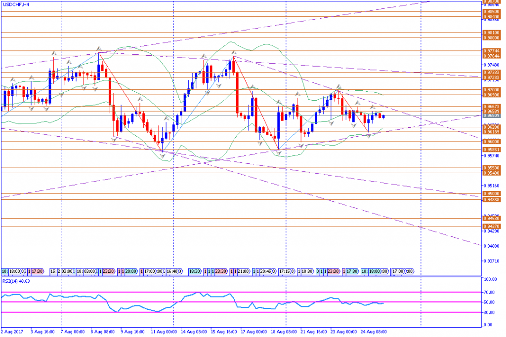 analisa teknikal forex, USDCHF