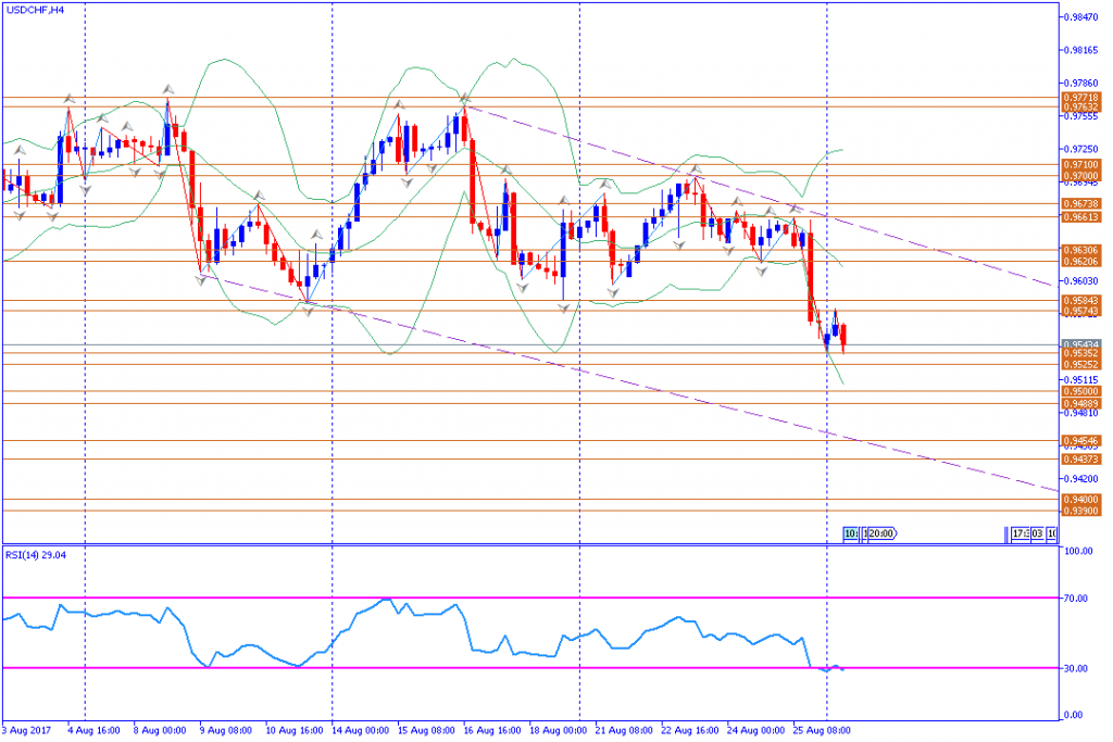 analisa teknikal forex, USDCHF