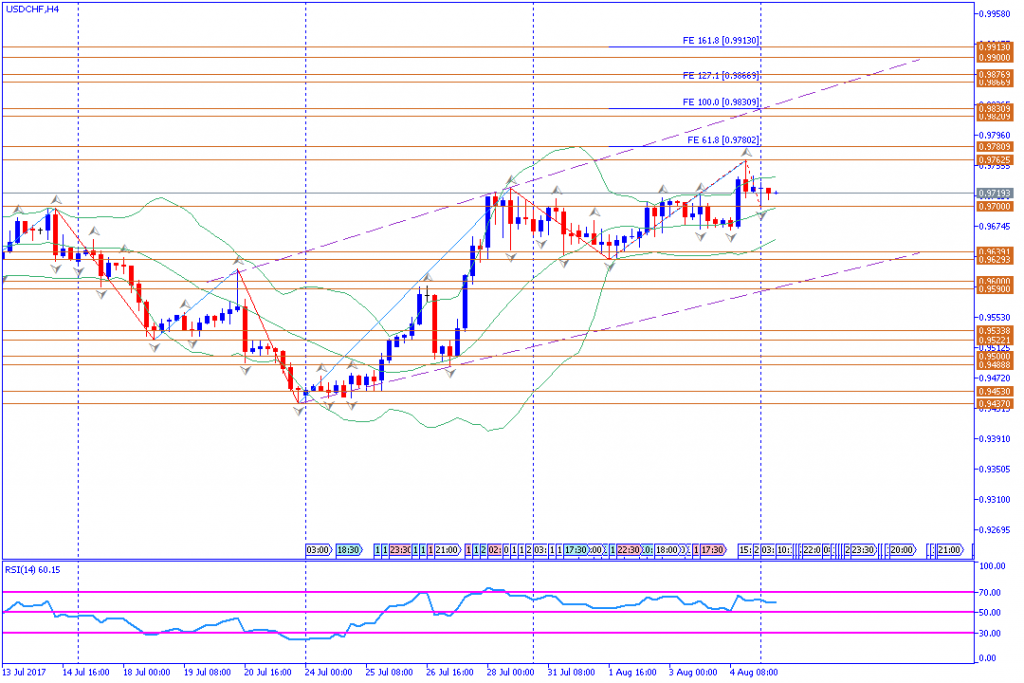 analisa teknikal forex, USDCHF