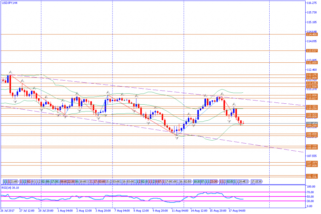 analisa teknikal forex, USDJPY