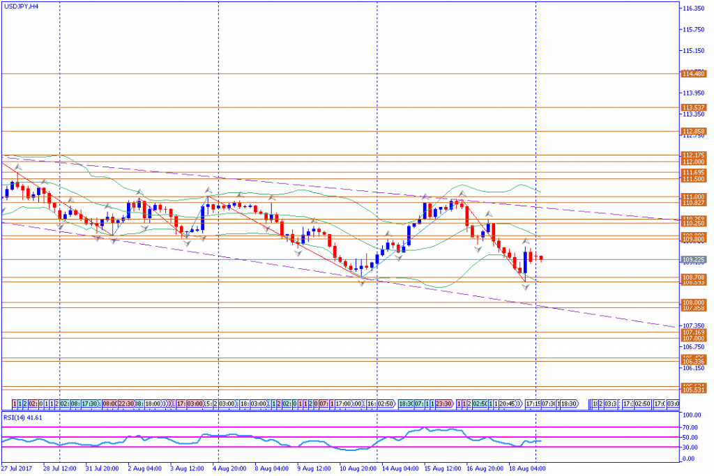 analisa teknikal forex, USDJPY