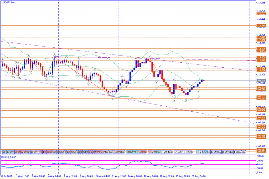 analisa teknikal forex, USDJPY