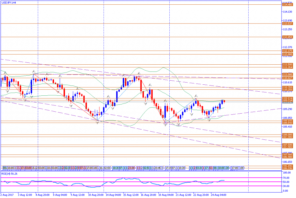 analisa teknikal forex, USDJPY