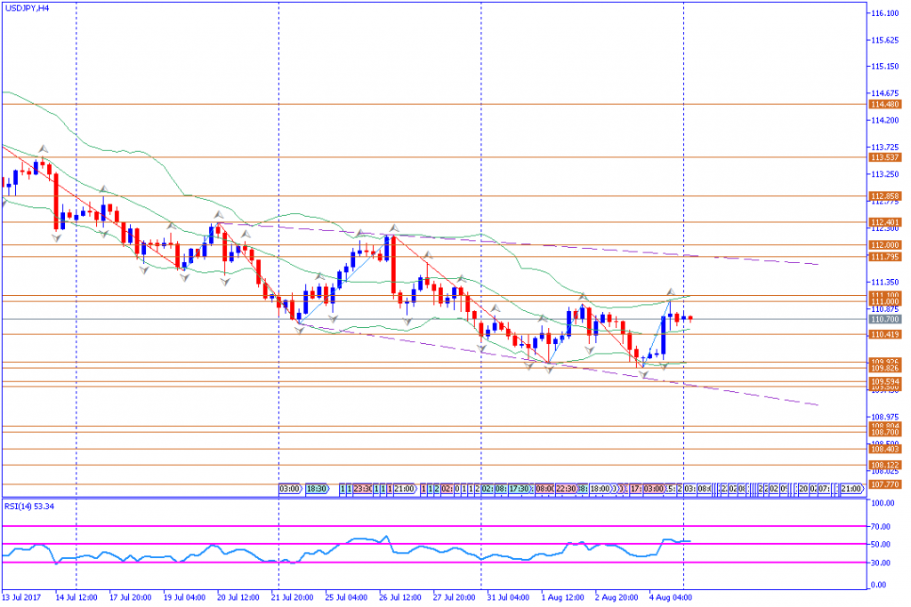 analisa teknikal forex, USDJPY