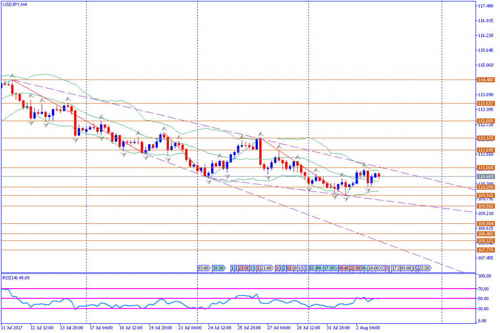 analisa teknikal forex, USDJPY