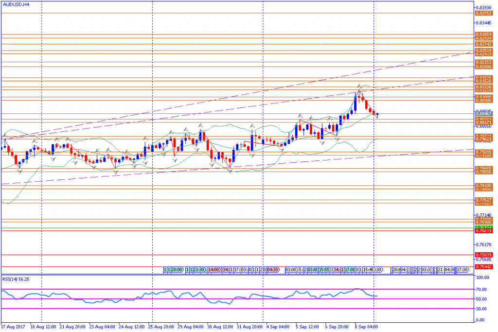 analisa teknikal forex, AUDUSD